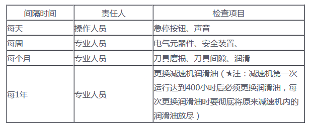 雙軸粉碎機保養(yǎng)